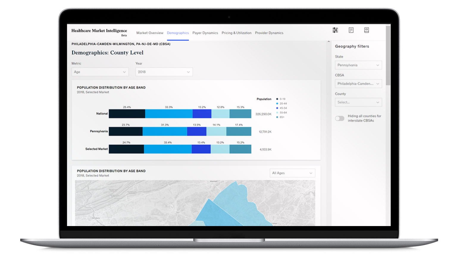 Healthcare Market Intelligence - Market demographics