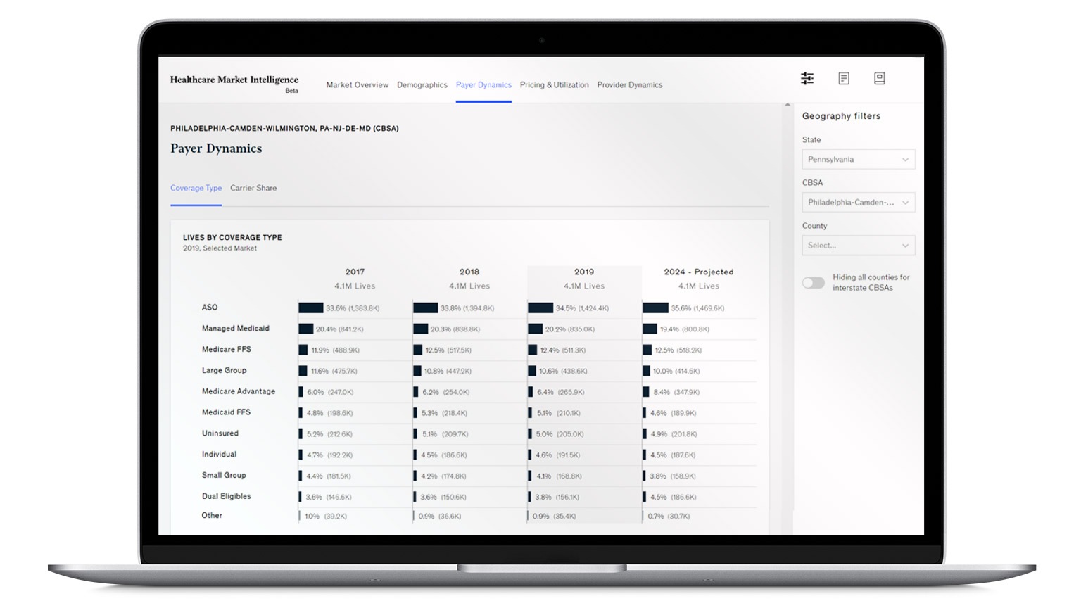 Healthcare Market Intelligence - Payer dynamics