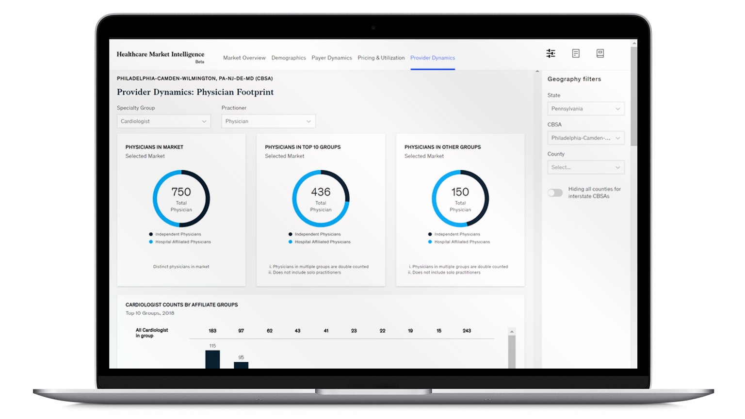 Healthcare Market Intelligence - Provider dynamics