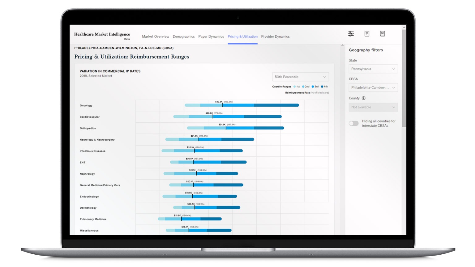 Healthcare Market Intelligence - Pricing and utilization