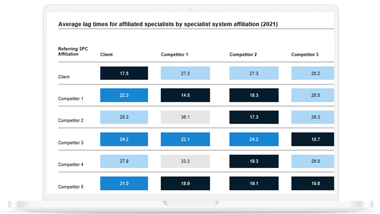 Referral mapping Insights