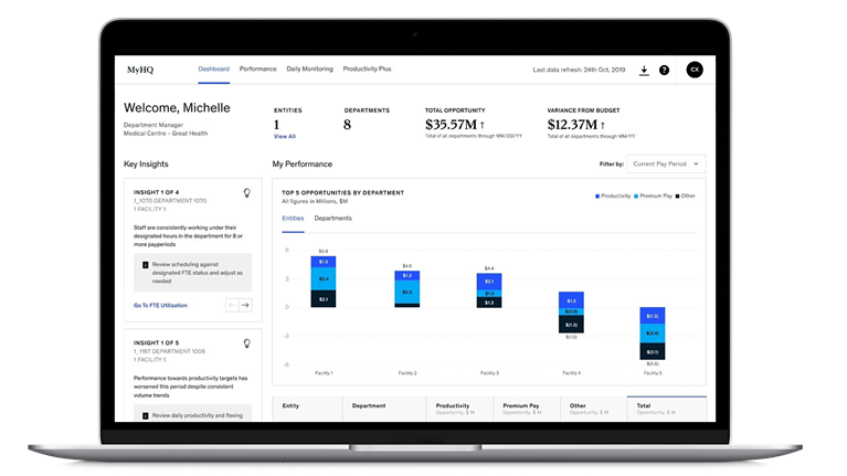 Our Suite of Tools Wordforce HQ