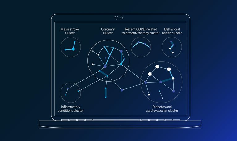 Applying machine learning to improve outcomes and identify care needs before ED visits