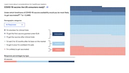 How Americans report feeling about COVID-19 vaccinations