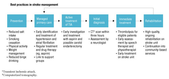 Image_An end-to-end clinical pathway_3