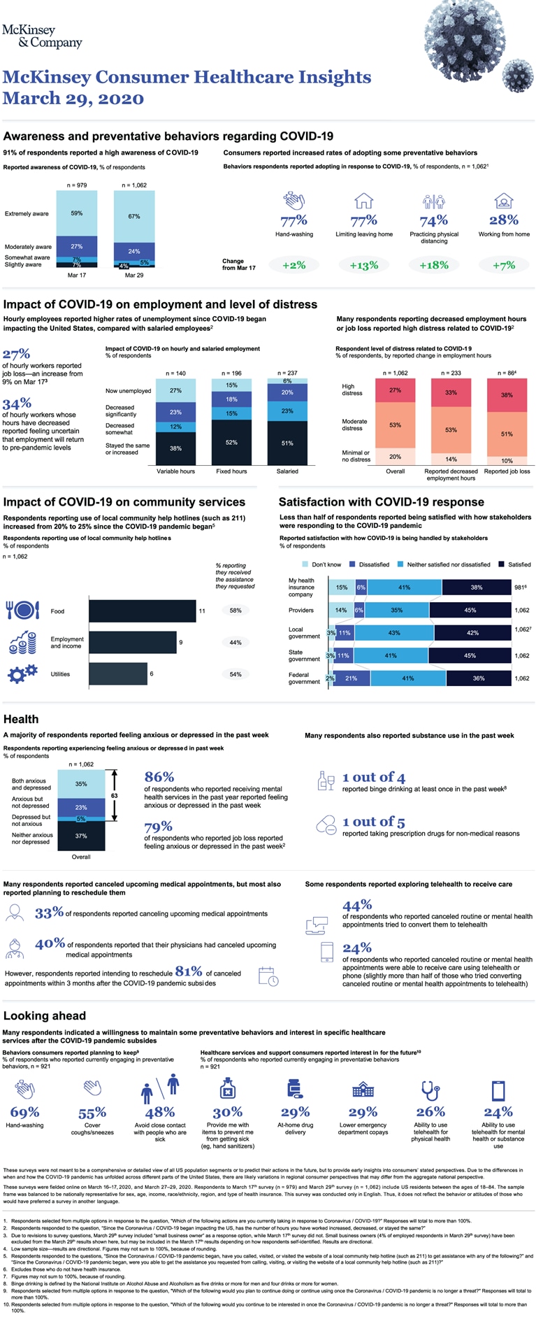 Helping US healthcare stakeholders understand the human side of the COVID-19 crisis: McKinsey Consumer Healthcare Insights
