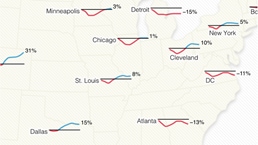 Tracking US behavioral health services