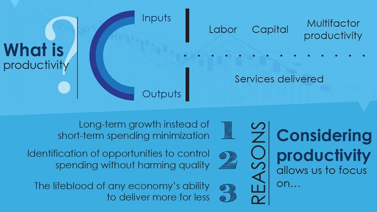 What is productivity in healthcare delivery?