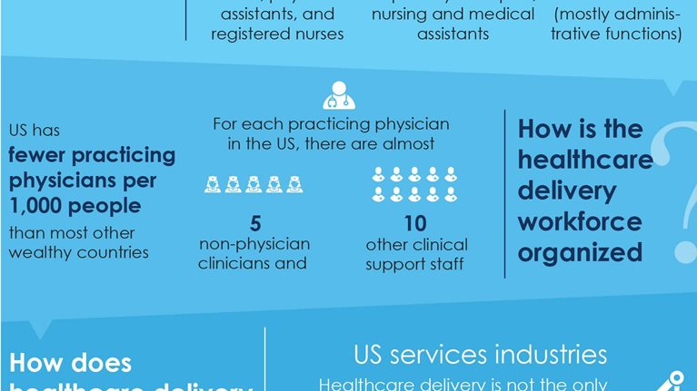 What does the healthcare delivery workforce look like?