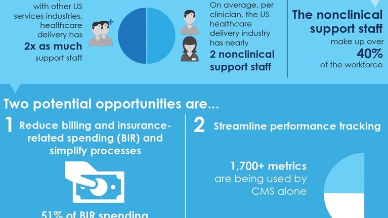 How do we improve labor productivity in the nonclinical workforce?