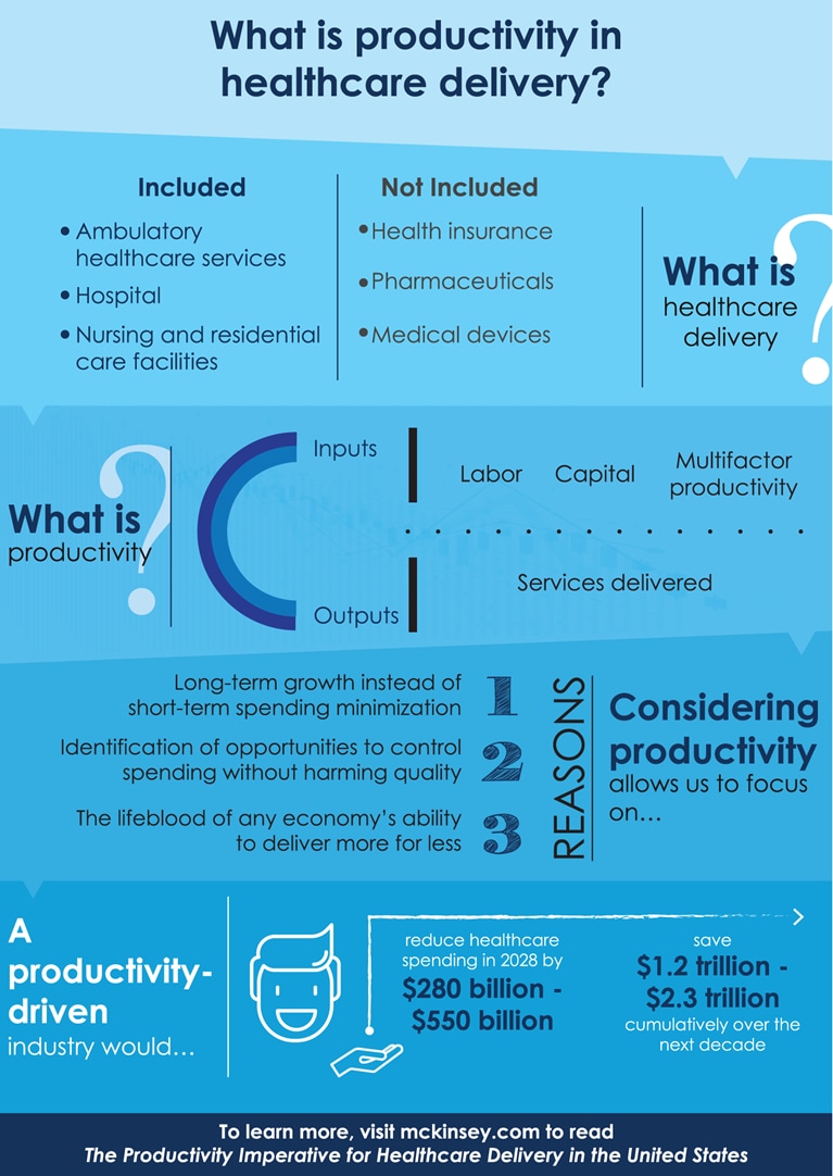 What is productivity in healthcare delivery?