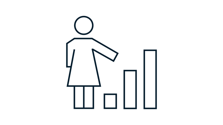 Performance Improvement