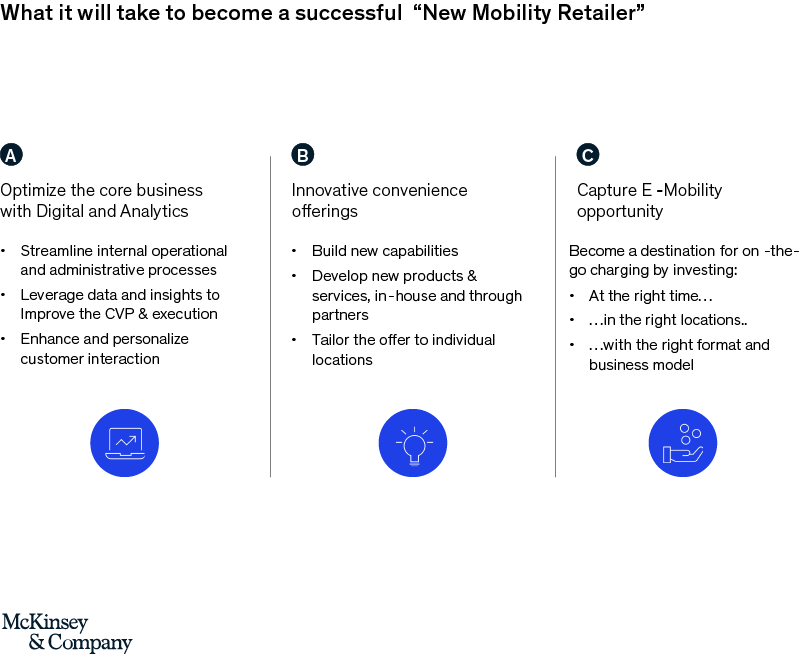What it will take to become a successful new mobility retailer