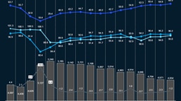 Snapshot of global oil supply and demand: May 2021