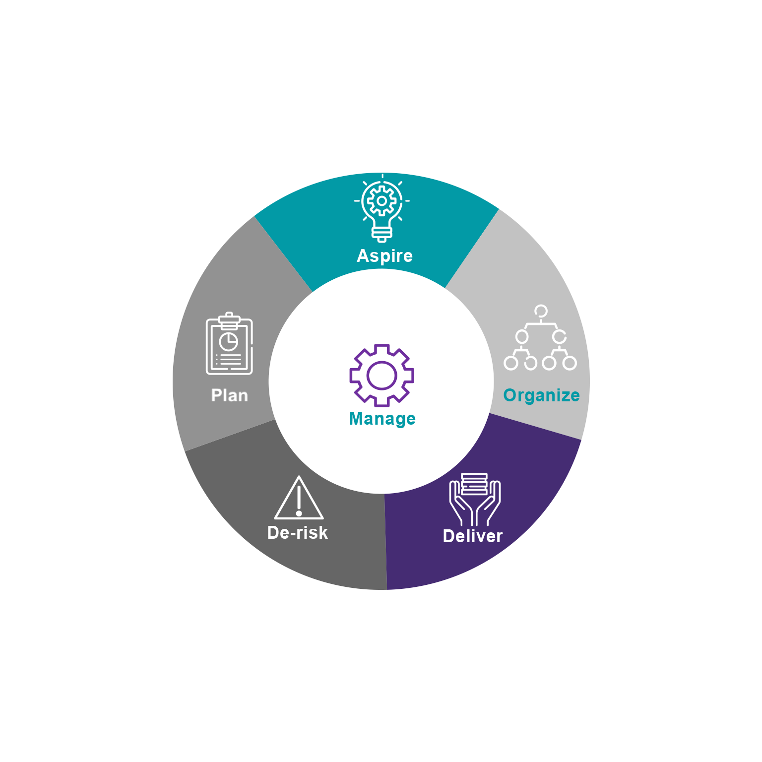 Government transitions