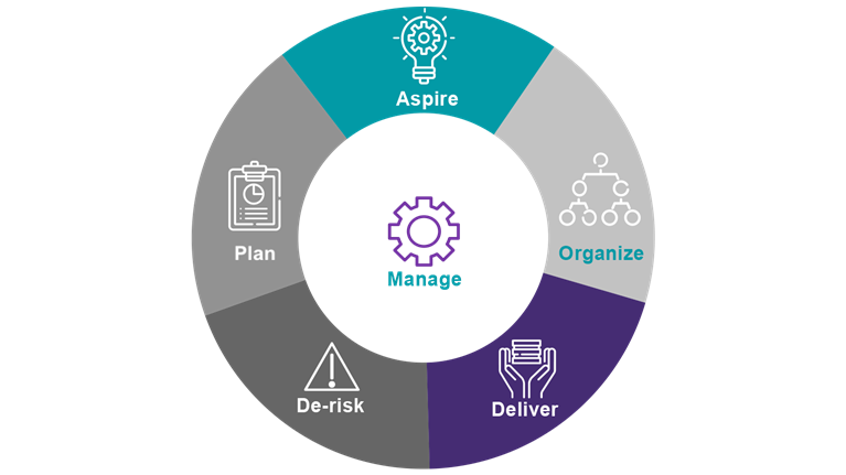 Government transitions