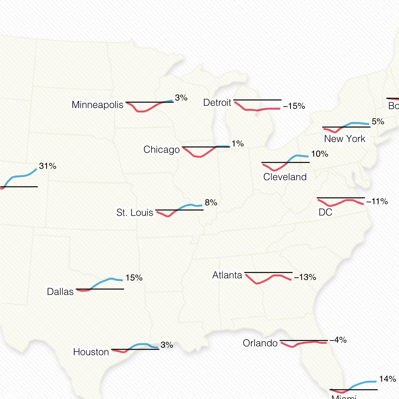 Tracking US behavioral health service use during COVID-19