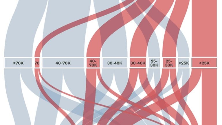 Jobs by demographic group