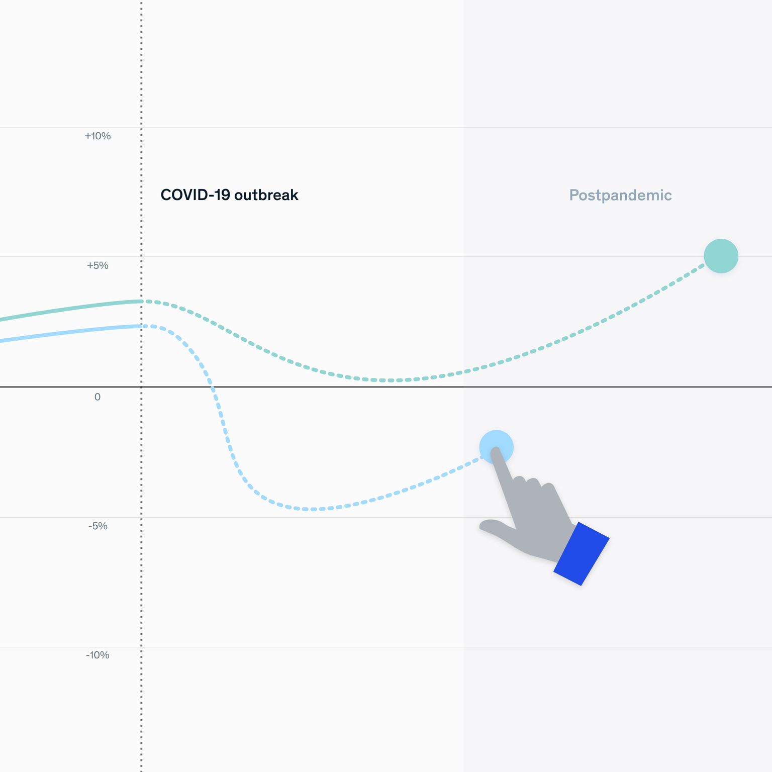 Postpandemic Consumer interactive