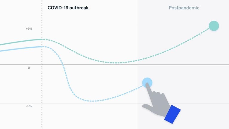 Postpandemic Consumer interactive