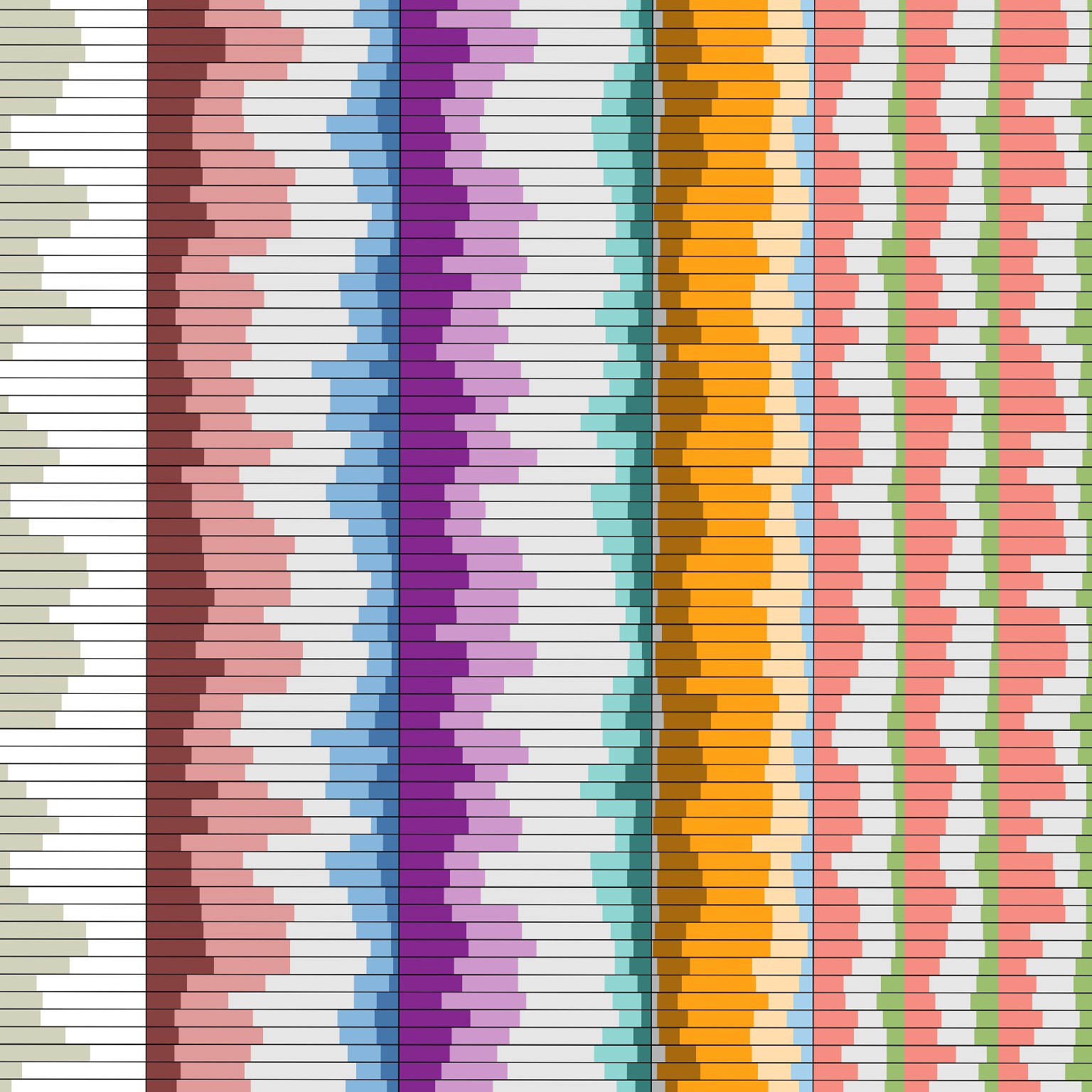 The Tapestry of Financial Attitudes Interactive