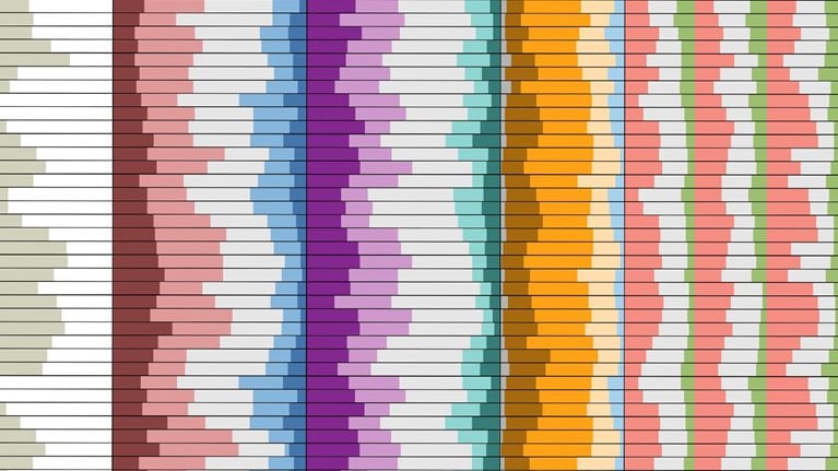 The Tapestry of Financial Attitudes Interactive
