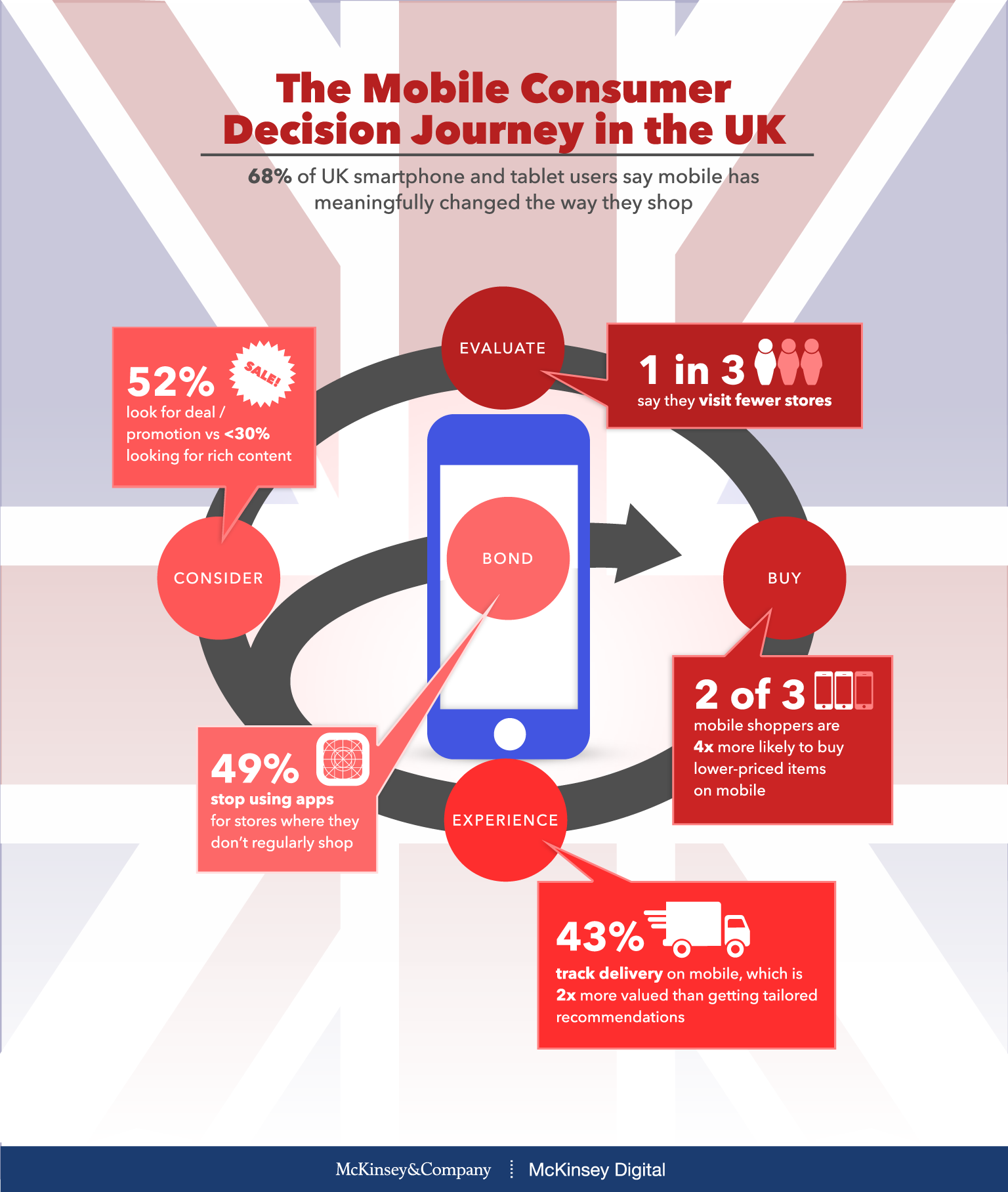 Mobile myths in the United Kingdom