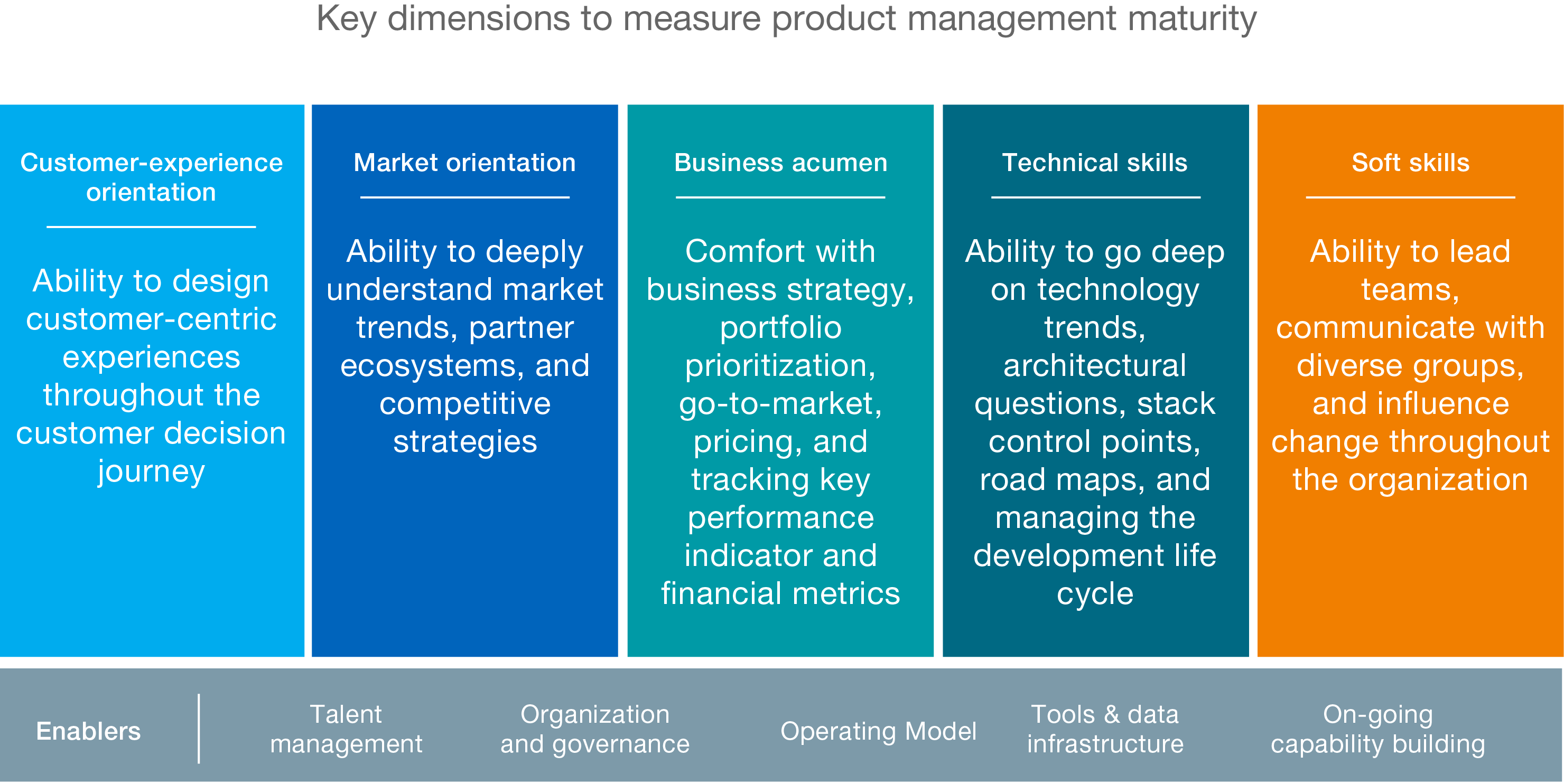 Key dimensions to measure product management maturity