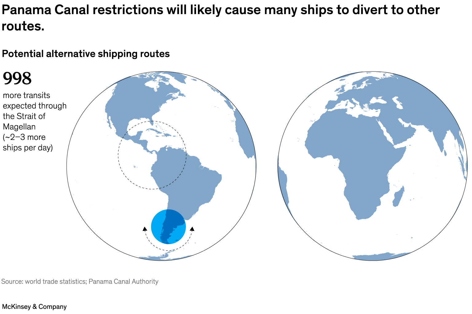 Panama Canal restrictions will likely cause many ships to divert to other routes. (3 of 4)