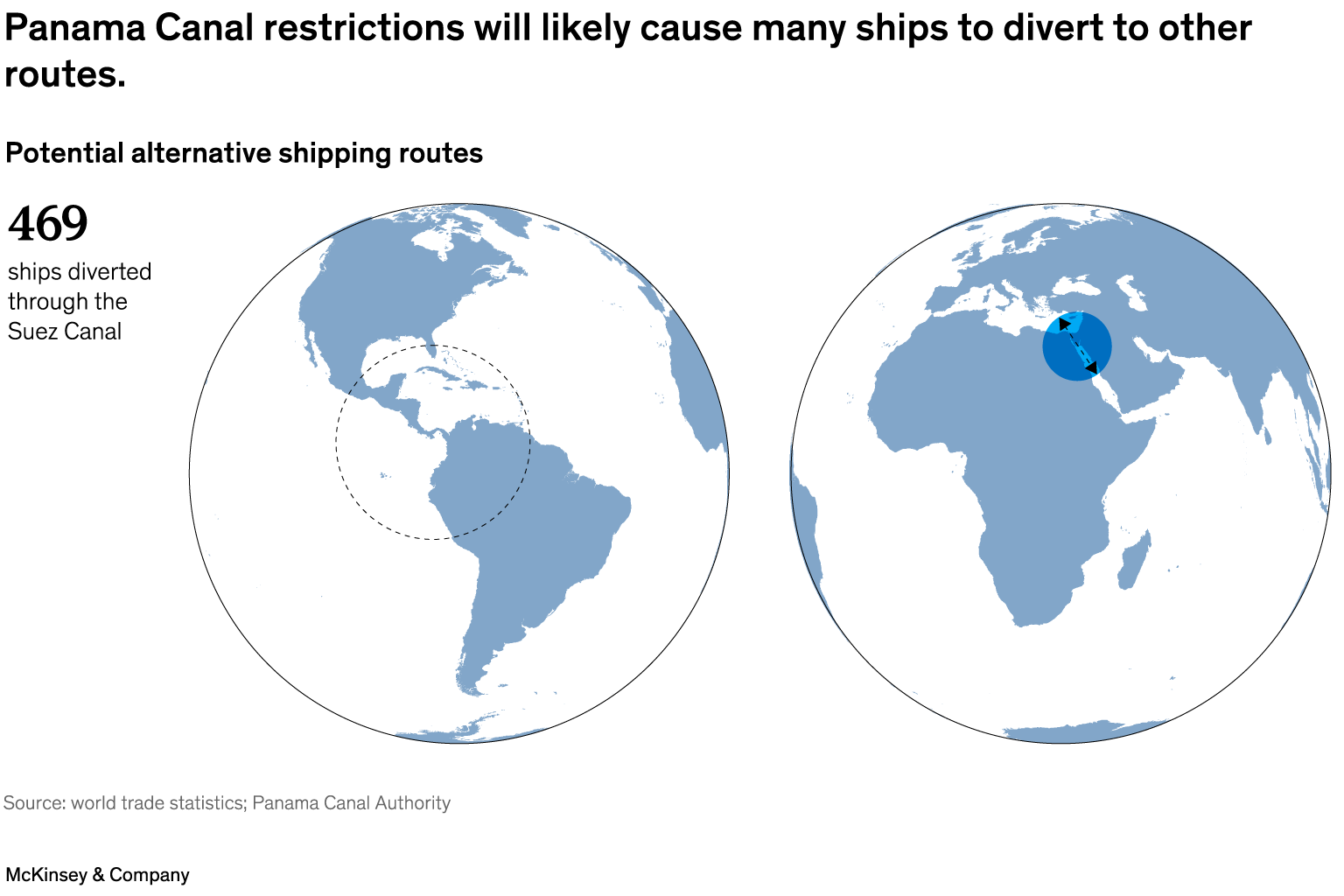 Panama Canal restrictions will likely cause many ships to divert to other routes. (4 of 4)