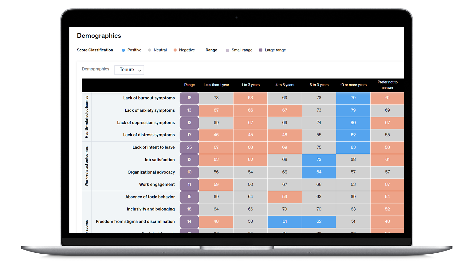 McKinsey Health Institute Employee Health Platform Assessment tool