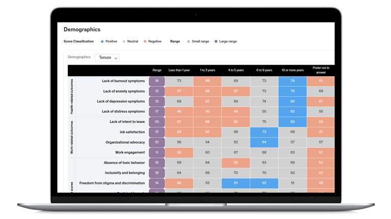 McKinsey Health Institute Employee Health Platform Assessment tool