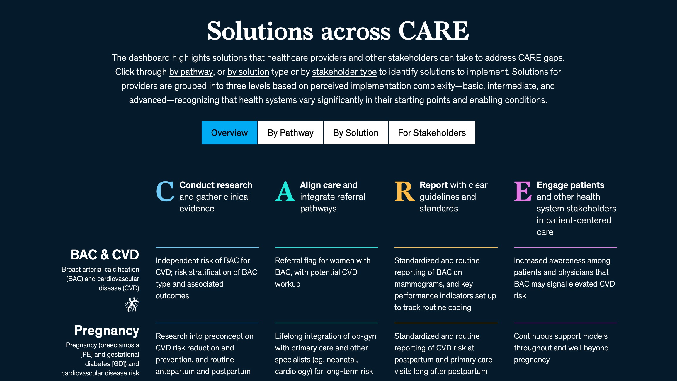 Explore the solutions across CARE