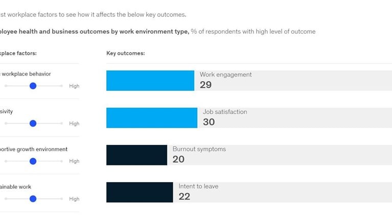 Image of an interactive with bar charts showing key outcomes related to a number of workplace factors