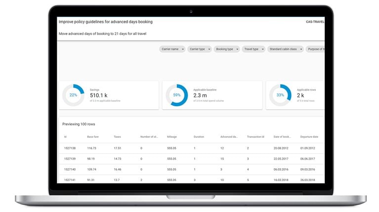 Digital Procurement – Category Analytics Solution