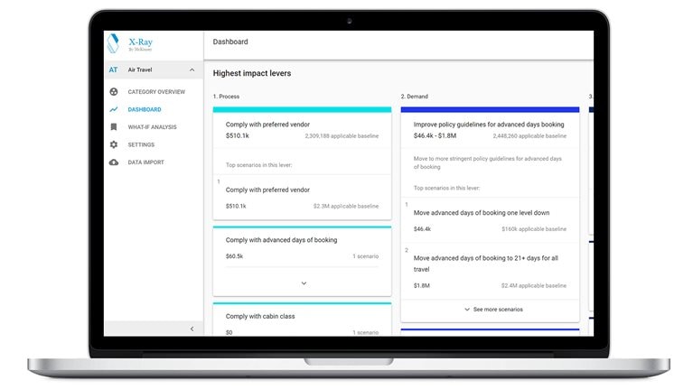Digital Procurement – Category Analytics Solution
