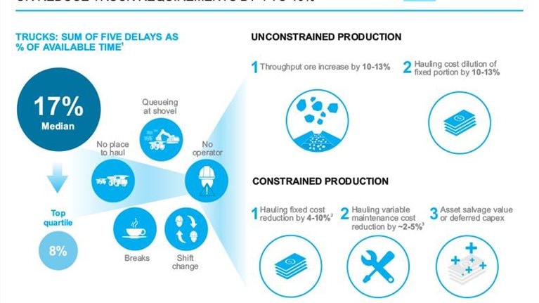Improving 5 major delays