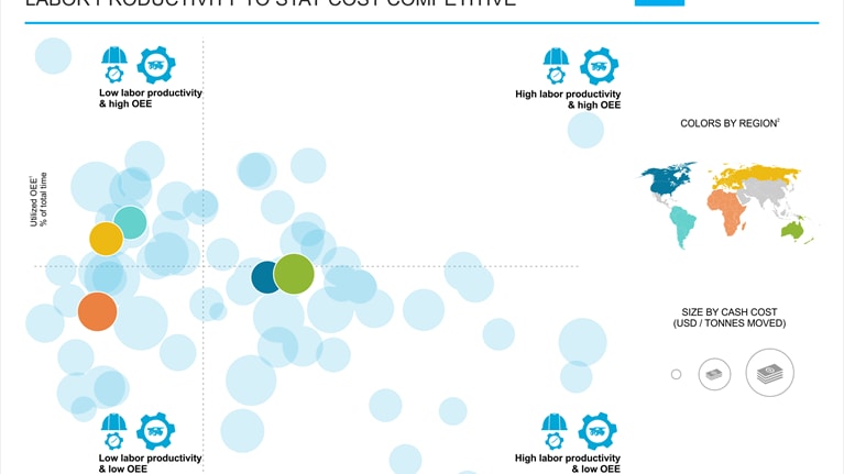 World wide mining performance