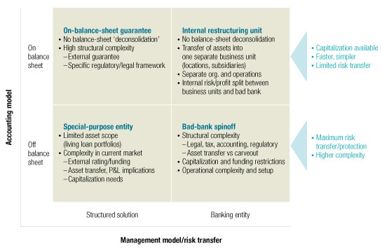 Image_Four types of bad banks_3
